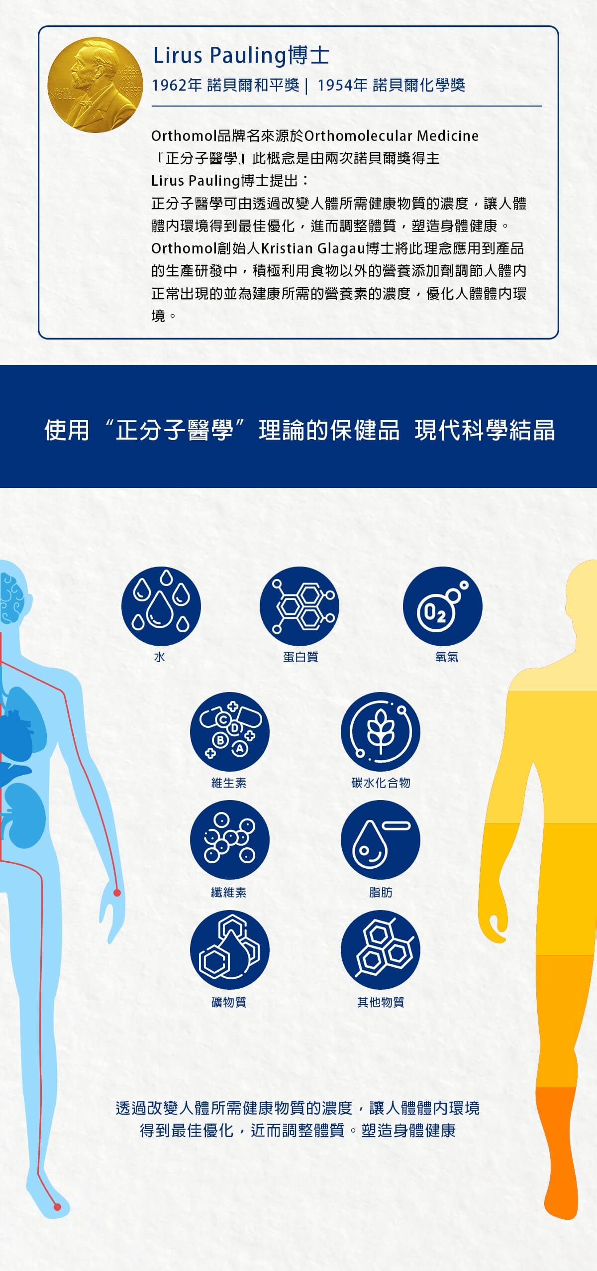 Orthomol 德國歐適寶，多位韓國藝人推薦愛用，保健品的愛馬仕，韓國熱銷回購第一，小紅書滿滿種草推薦，男性女性孕婦綜合維他命、葉黃素熱銷德國保健品牌，好康組合更划算！專業德國直送官網，商品100%德國原裝，直送到家。立即Go！ 