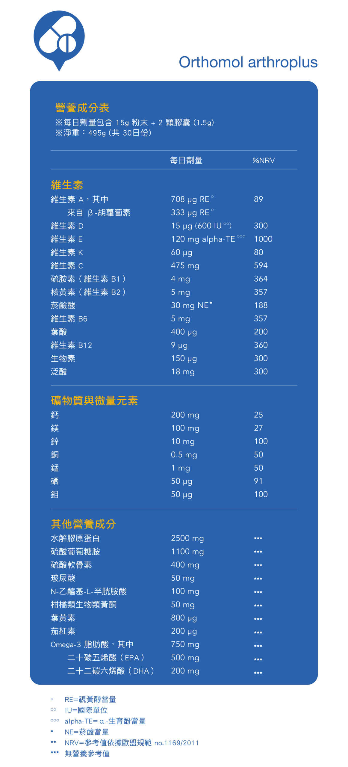 Orthomol 德國奧適寶，德國原廠授權台灣唯一總代理，多位韓國藝人推薦愛用，保健品的愛馬仕，韓國熱銷回購第一，小紅書滿滿種草推薦，含葡萄糖胺、軟骨素、玻尿酸及複合維生素，增加關節滑液濃度，推動軟骨自行恢復生長和發育。專業德國直送官網，商品100%德國原裝，直送到家。立即Go！