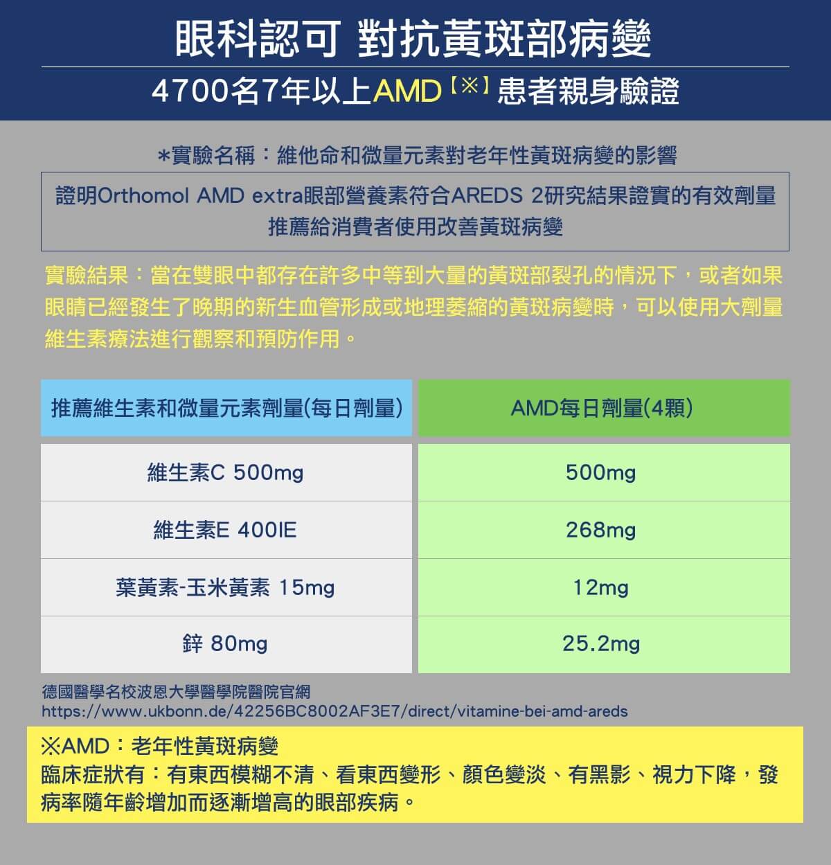 Orthomol 德國歐適寶，多位韓國藝人推薦愛用，保健品的愛馬仕，韓國熱銷回購第一，小紅書滿滿種草推薦，天然葉黃素，專業眼部營養素，針對眼球健康，深度修護黃斑區，經研究證實有效劑量可改善黃斑病變。專業德國直送官網，商品100%德國原裝，直送到家。立即Go！ 