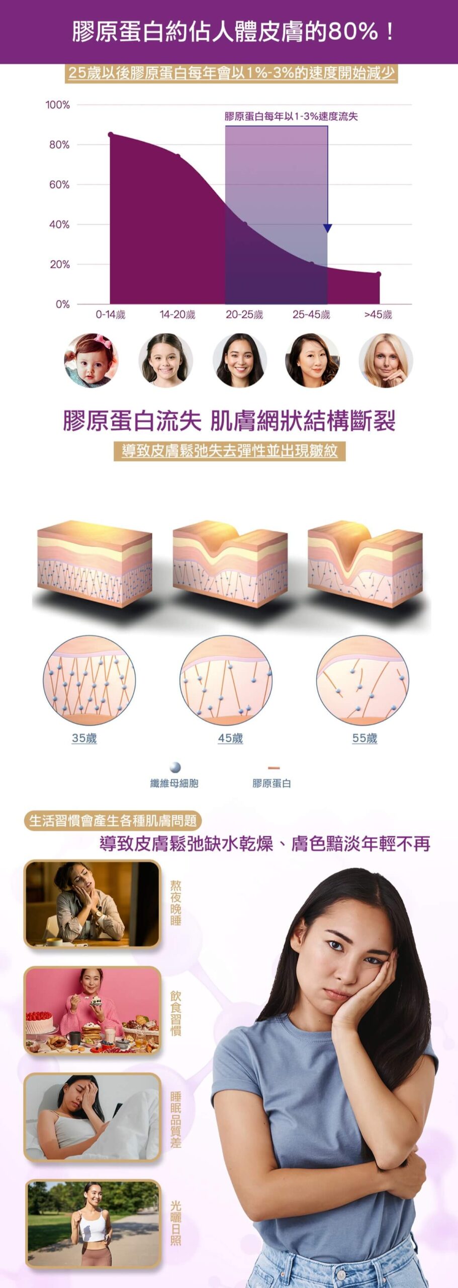 Orthomol 德國歐適寶，多位韓國藝人推薦愛用，保健品的愛馬仕，韓國熱銷回購第一，小紅書滿滿種草推薦，韓星綜藝節目愛用，瘋迷歐美ins的小花瓶，含玻尿酸、小分子高濃度膠原蛋白、Q10及維生素C/E等9大美顏營養成分。專業德國直送官網，商品100%德國原裝，直送到家。立即Go！ 