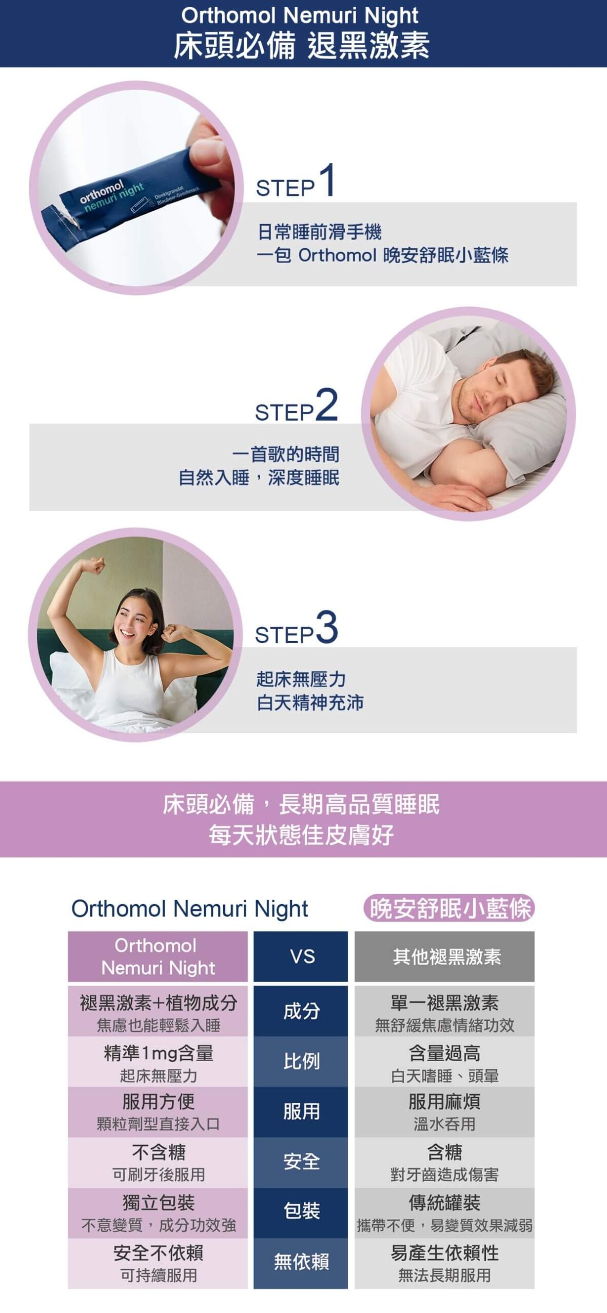 Orthomol 德國歐適寶，多位韓國藝人推薦愛用，保健品的愛馬仕，韓國熱銷回購第一，小紅書滿滿種草推薦，含褪黑激素助眠保健食品，幫助睡眠，熱銷德國保健品牌，好康組合更划算！專業德國直送官網，商品100%德國原裝，直送到家。立即Go！ 