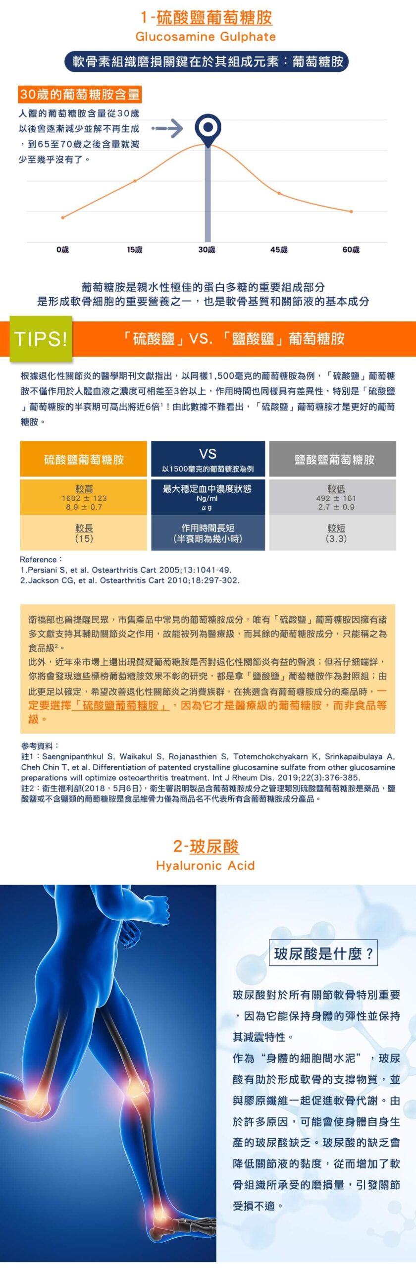 Orthomol 德國歐適寶，多位韓國藝人推薦愛用，保健品的愛馬仕，韓國熱銷回購第一，小紅書滿滿種草推薦，含葡萄糖胺、軟骨素、玻尿酸及複合維生素，增加關節滑液濃度，推動軟骨自行恢復生長和發育。專業德國直送官網，商品100%德國原裝，直送到家。立即Go！ 