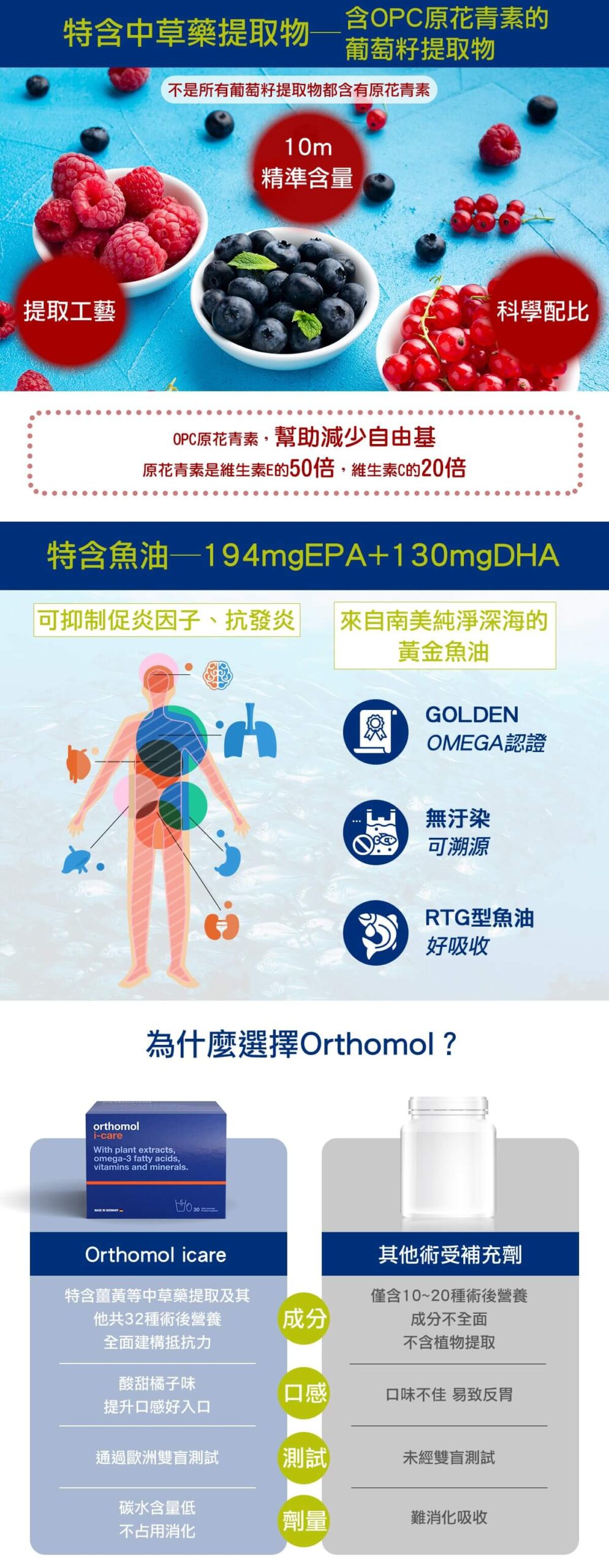 Orthomol 德國歐適寶，多位韓國藝人推薦愛用，保健品的愛馬仕，韓國熱銷回購第一，小紅書滿滿種草推薦，專為術後化療後設計，含34種術後所需營養維他命補給，有助於免疫系統恢復！專業德國直送官網，商品100%德國原裝，直送到家。立即Go！ 