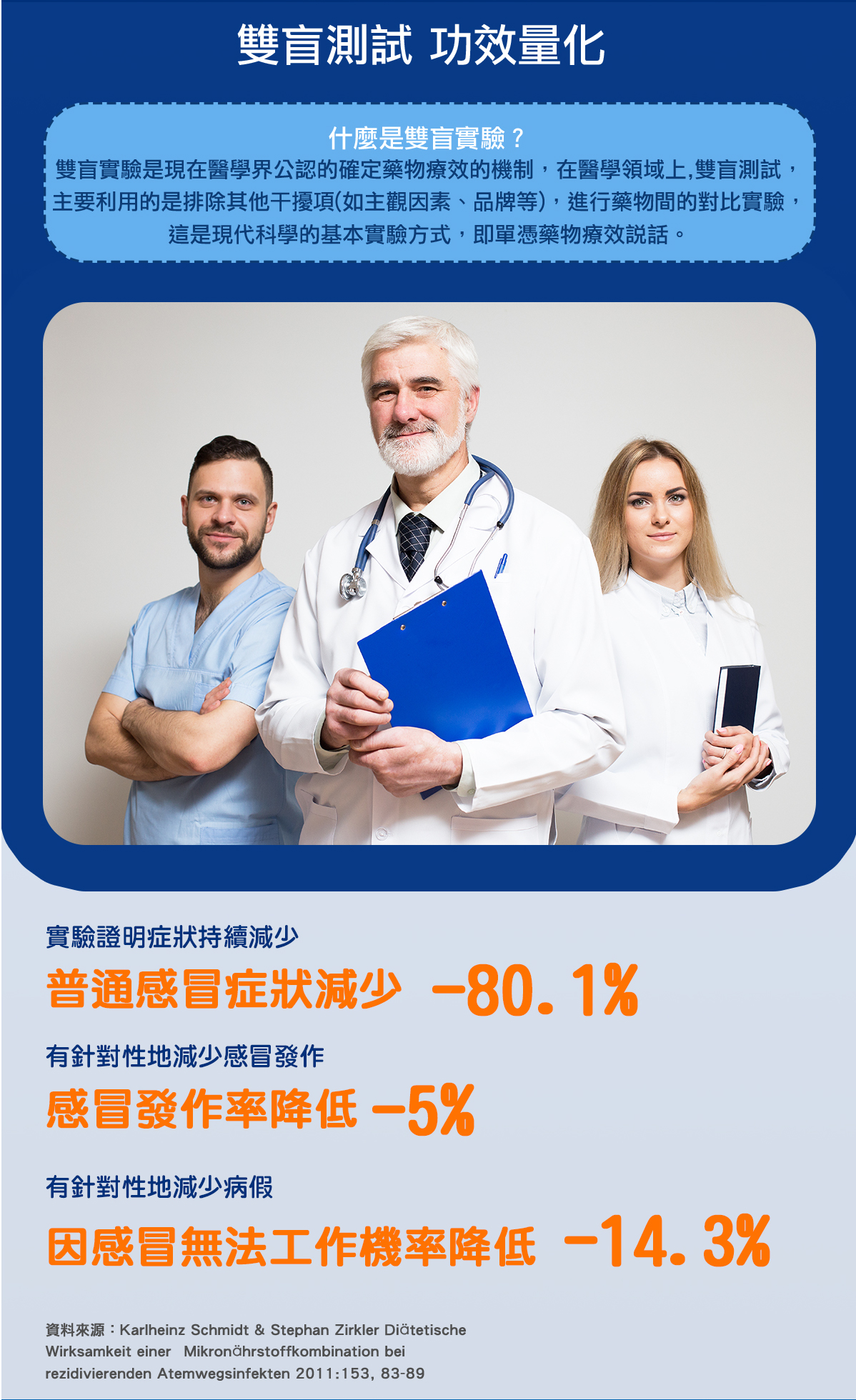 Orthomol 德國歐適寶，多位韓國藝人推薦愛用，保健品的愛馬仕，韓國熱銷回購第一，小紅書滿滿種草推薦，男性女性孕婦綜合維他命、葉黃素熱銷德國保健品牌，好康組合更划算！專業德國直送官網，商品100%德國原裝，直送到家。立即Go！