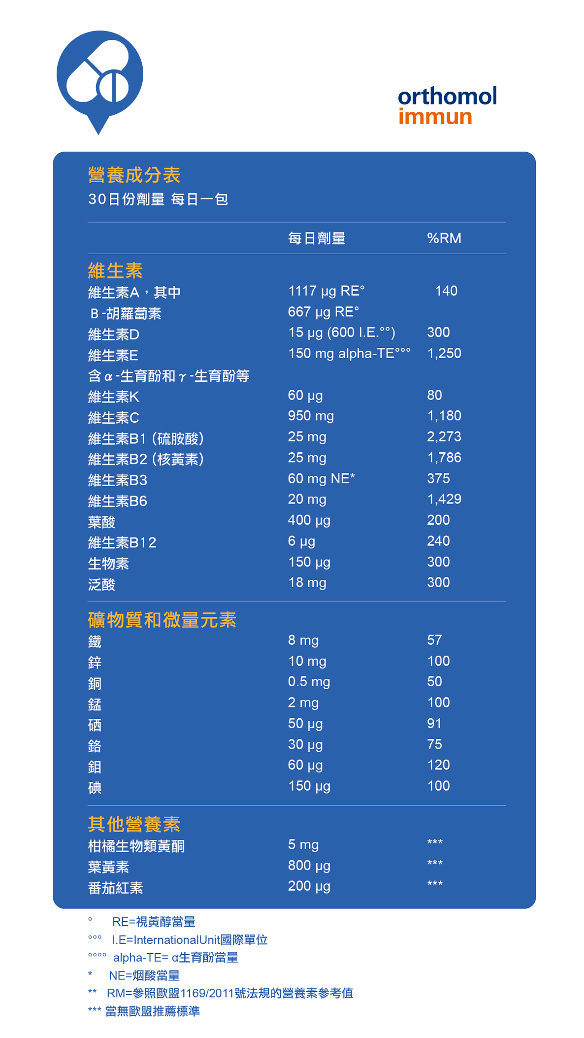 Orthomol 德國歐適寶，多位韓國藝人推薦愛用，保健品的愛馬仕，韓國熱銷回購第一，小紅書滿滿種草推薦，男性女性孕婦綜合維他命、葉黃素熱銷德國保健品牌，好康組合更划算！專業德國直送官網，商品100%德國原裝，直送到家。立即Go！