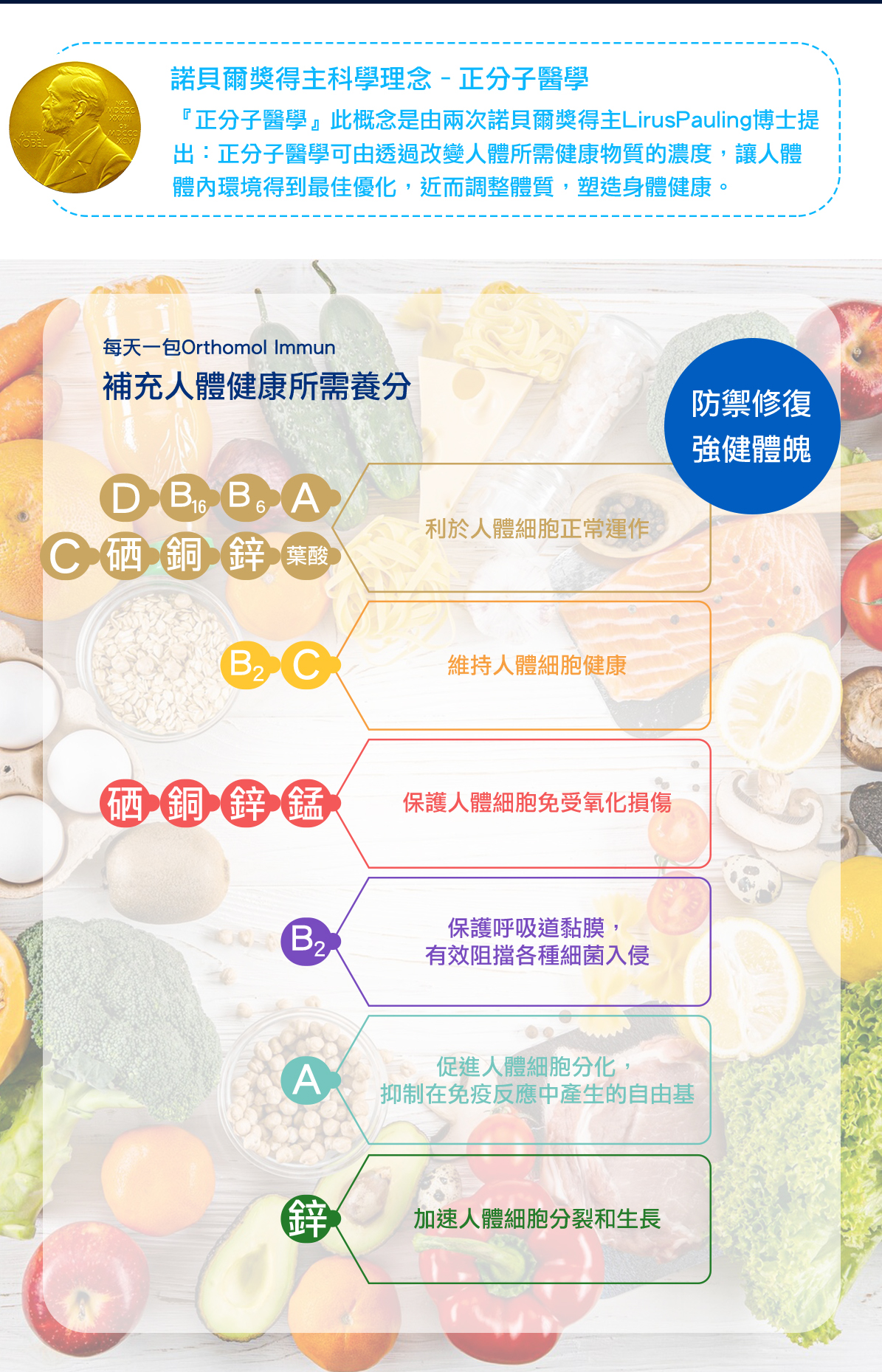 Orthomol 德國歐適寶，多位韓國藝人推薦愛用，保健品的愛馬仕，韓國熱銷回購第一，小紅書滿滿種草推薦，男性女性孕婦綜合維他命、葉黃素熱銷德國保健品牌，好康組合更划算！專業德國直送官網，商品100%德國原裝，直送到家。立即Go！